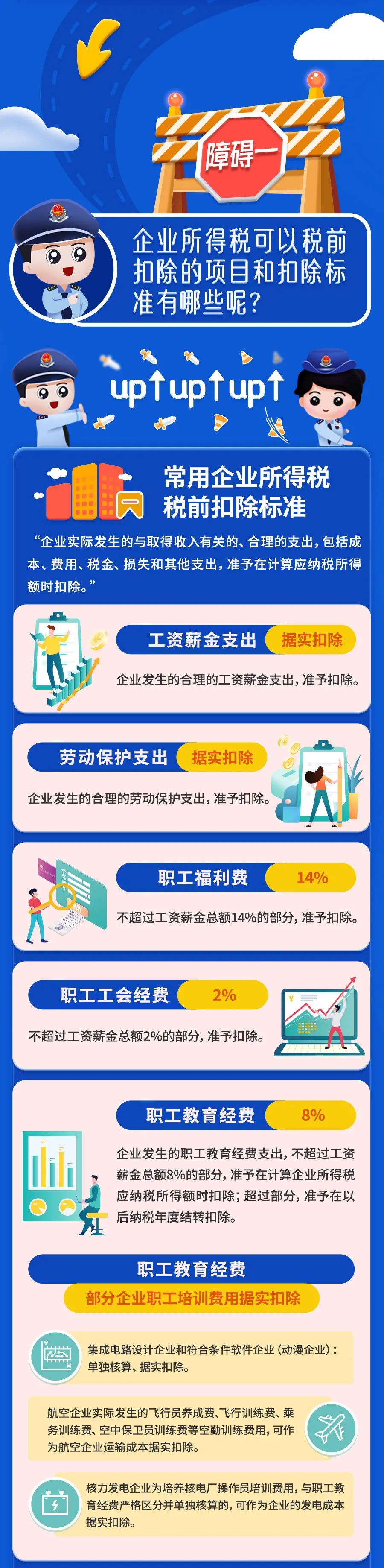 最新最全！一文掃清企業(yè)所得稅稅前扣除障礙！