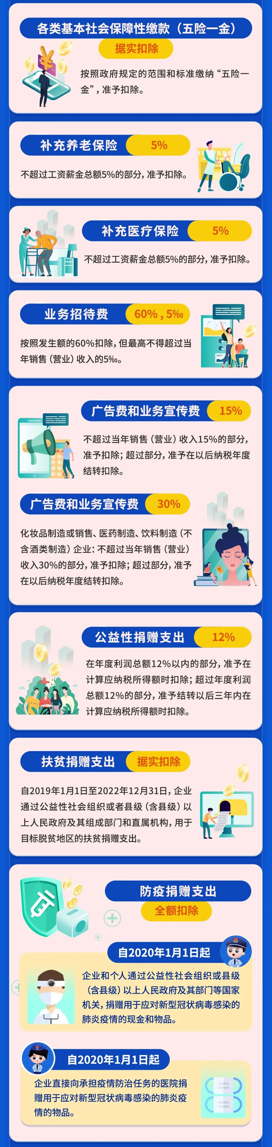 最新最全！一文掃清企業(yè)所得稅稅前扣除障礙！