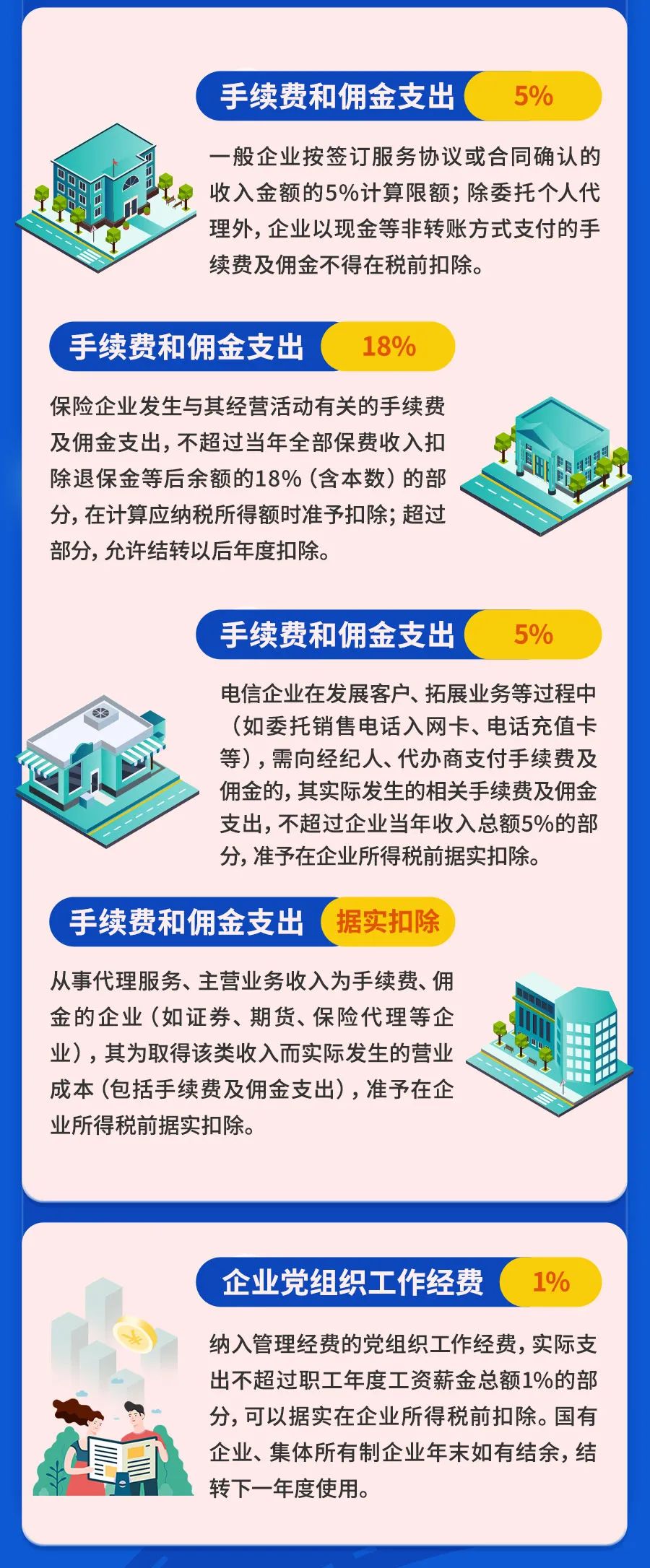 最新最全！一文掃清企業(yè)所得稅稅前扣除障礙！