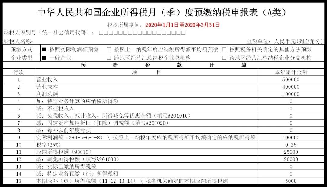 企業(yè)所得稅2021年首個征期申報提示