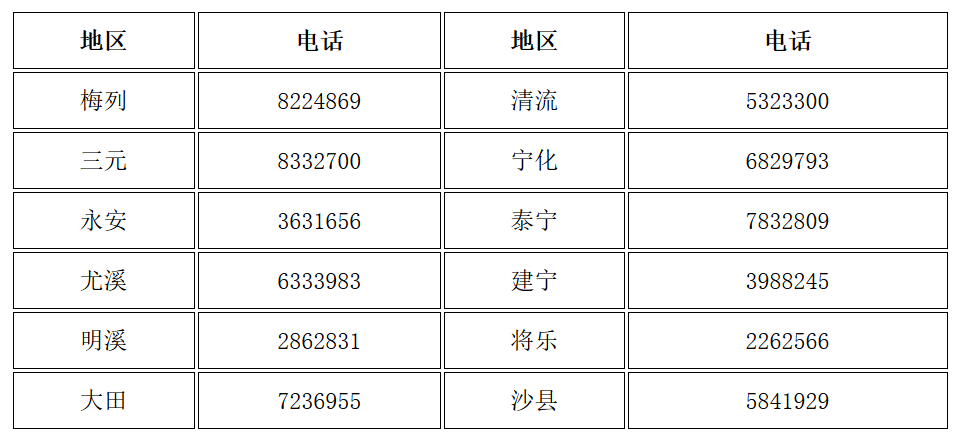 福建三明發(fā)布了領取2019年中級會計資格證書的通知！