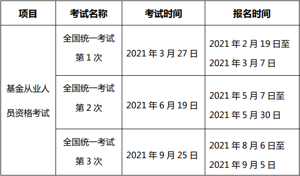 基金從業(yè)資格證考試時(shí)間2021安排是什么？