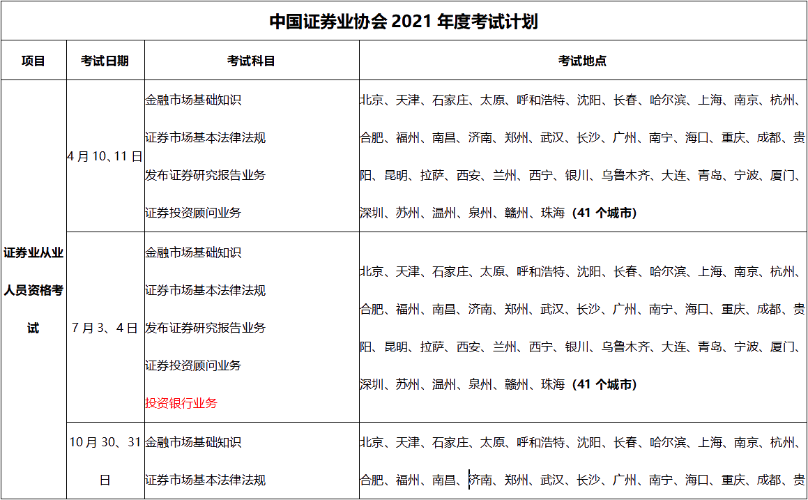 2021年證券從業(yè)資格證報考時間是什么時候？