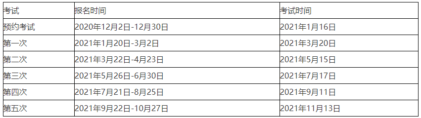 2021年期貨從業(yè)資格考試報(bào)名時(shí)間 你了解嗎？