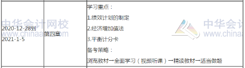 2021高會考試提前 備考高會每天至少應(yīng)學(xué)習(xí)幾個小時？