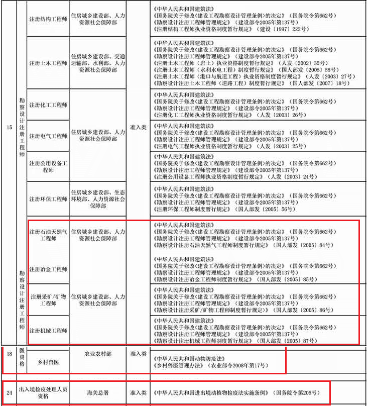 移出國(guó)家職業(yè)資格目錄