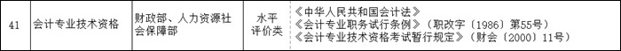 證書排名榜上升5位！意味著初級(jí)會(huì)計(jì)證書含金量...