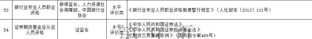 新版《國家職業(yè)資格目錄》公示|銀行證券基金期貨從業(yè)地位有變？