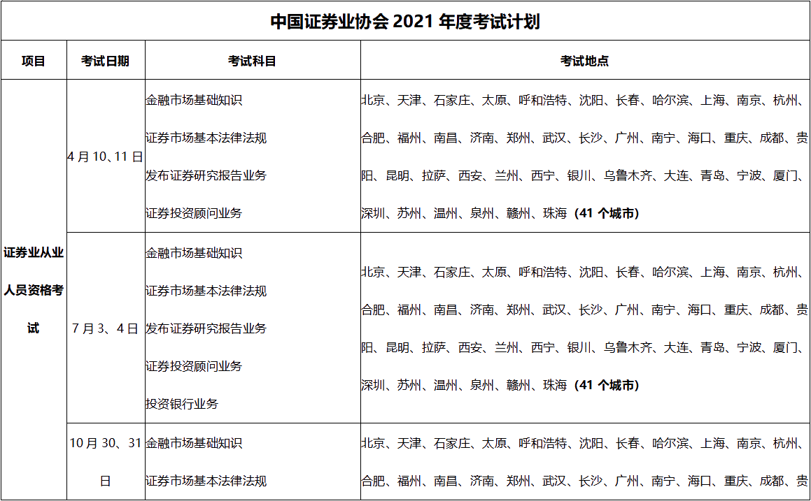 來(lái)了解一下上海2021年證券從業(yè)資格考試時(shí)間！