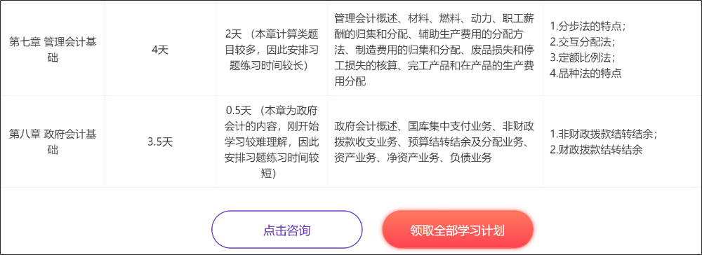 2021年初級會計(jì)考試重難點(diǎn)之《經(jīng)濟(jì)法基礎(chǔ)》