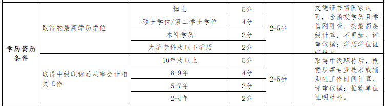 繼高會(huì)考試分?jǐn)?shù)影響評(píng)審后 學(xué)歷高低也影響評(píng)審了？