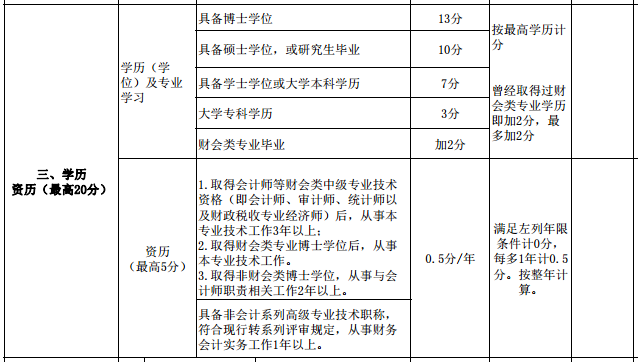 繼高會(huì)考試分?jǐn)?shù)影響評(píng)審后 學(xué)歷高低也影響評(píng)審了？