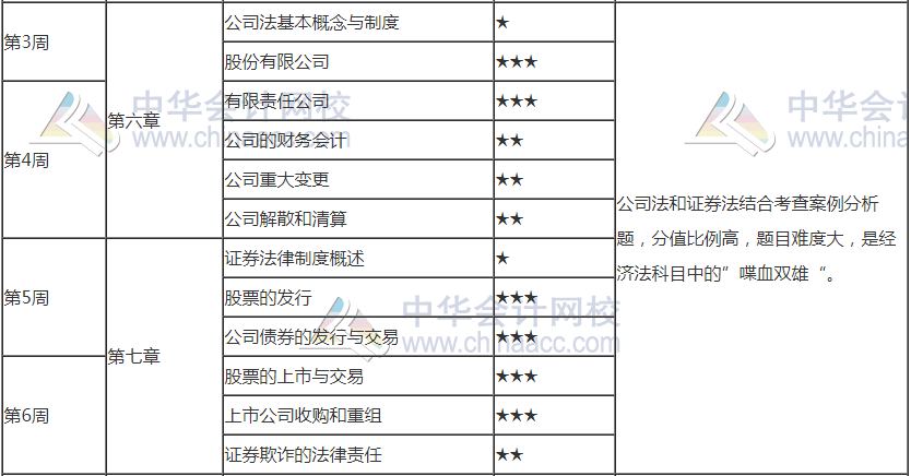 2021注會《經(jīng)濟法》第4周預(yù)習(xí)計劃表來啦！請查收！