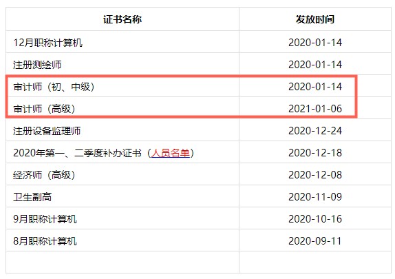 成都市2020年審計(jì)師合格證書(shū)1月14日開(kāi)始發(fā)放