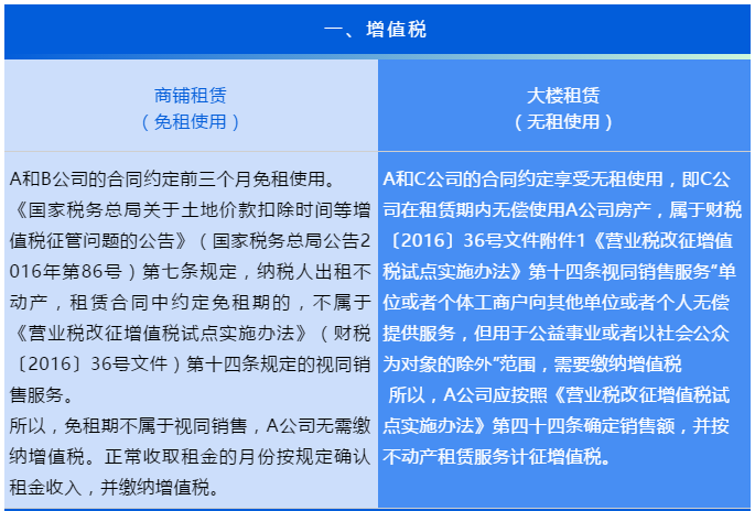 “無租使用”和“免租使用”的房產(chǎn)，各項稅費(fèi)如何繳納？