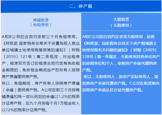 “無租使用”和“免租使用”的房產(chǎn)，各項稅費(fèi)如何繳納？