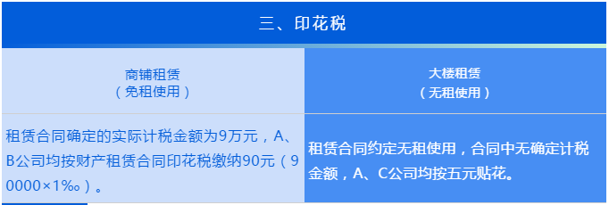 “無租使用”和“免租使用”的房產(chǎn)，各項稅費(fèi)如何繳納？