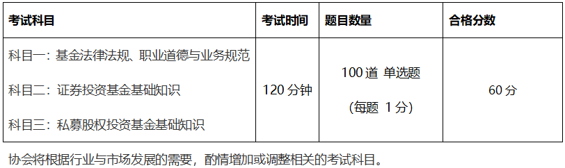 【新手指南】基金從業(yè)資格備考“寶典”來啦！動態(tài)&干貨 超全！