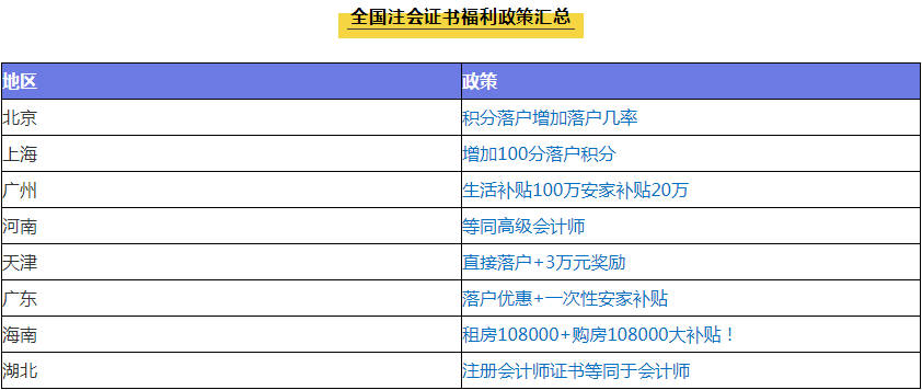 注會(huì)含金量有多高？就業(yè)前景、薪資水平、福利待遇大揭秘