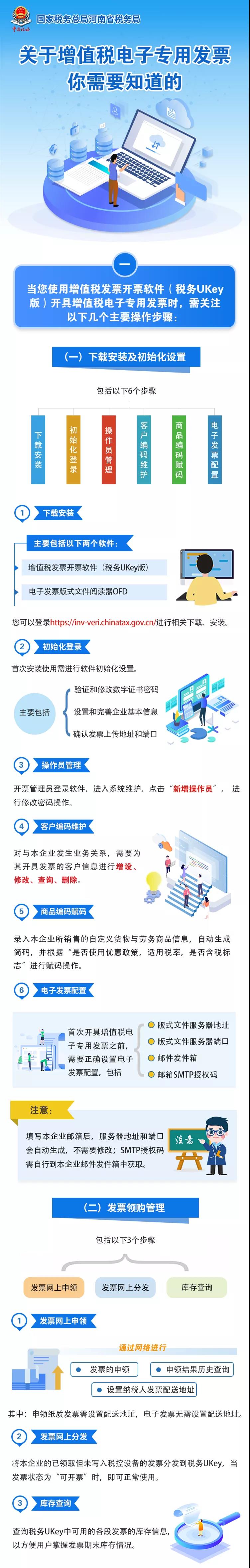 增值稅電子專用發(fā)票來啦！這些事你知道嗎？