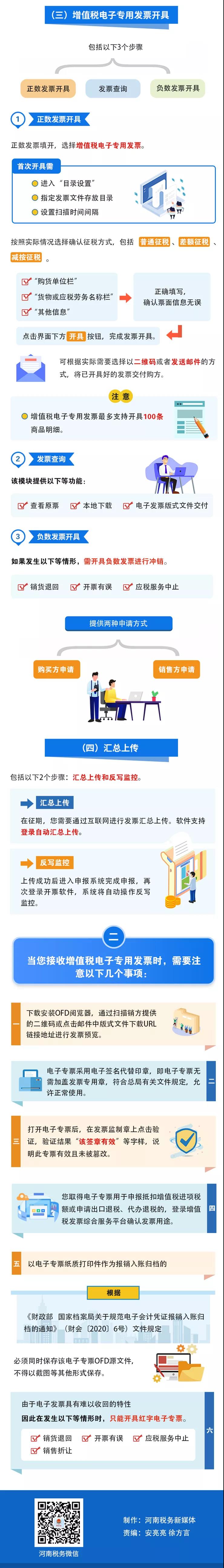 增值稅電子專用發(fā)票來啦！這些事你知道嗎？