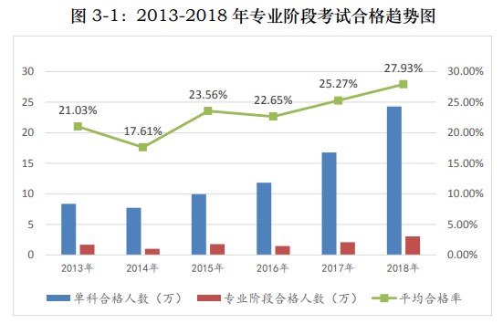 注冊(cè)會(huì)計(jì)師好考嗎？難不難？