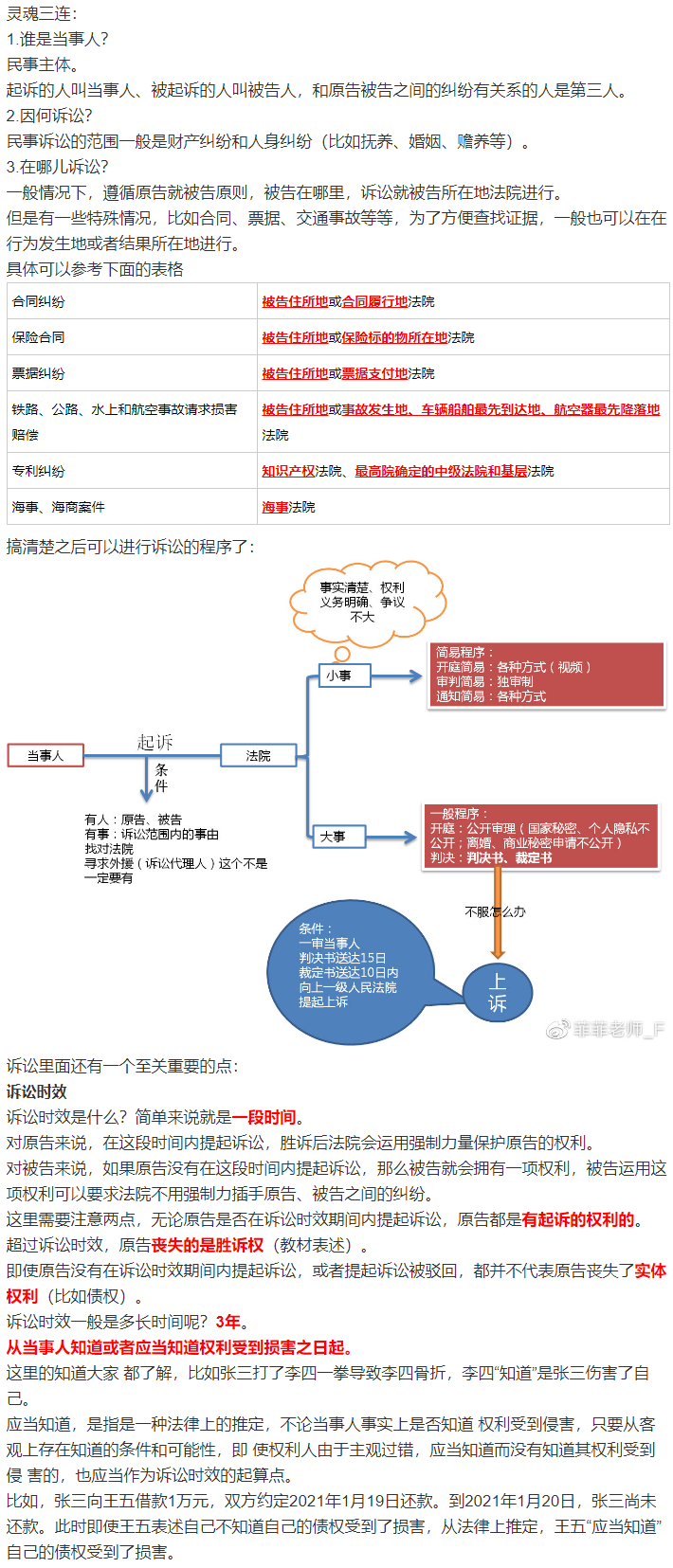 經(jīng)濟(jì)法太枯燥？王菲菲老師帶你趣味學(xué)習(xí)經(jīng)濟(jì)法-訴訟篇