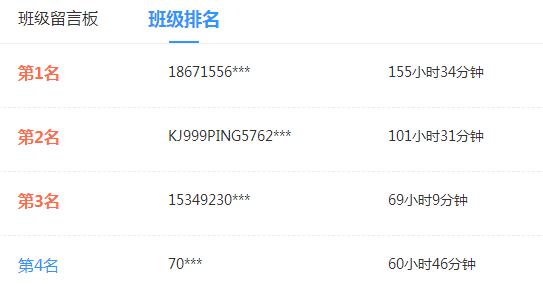 調(diào)查揭秘：61.54%的同學第一輪學習已經(jīng)結(jié)束了！