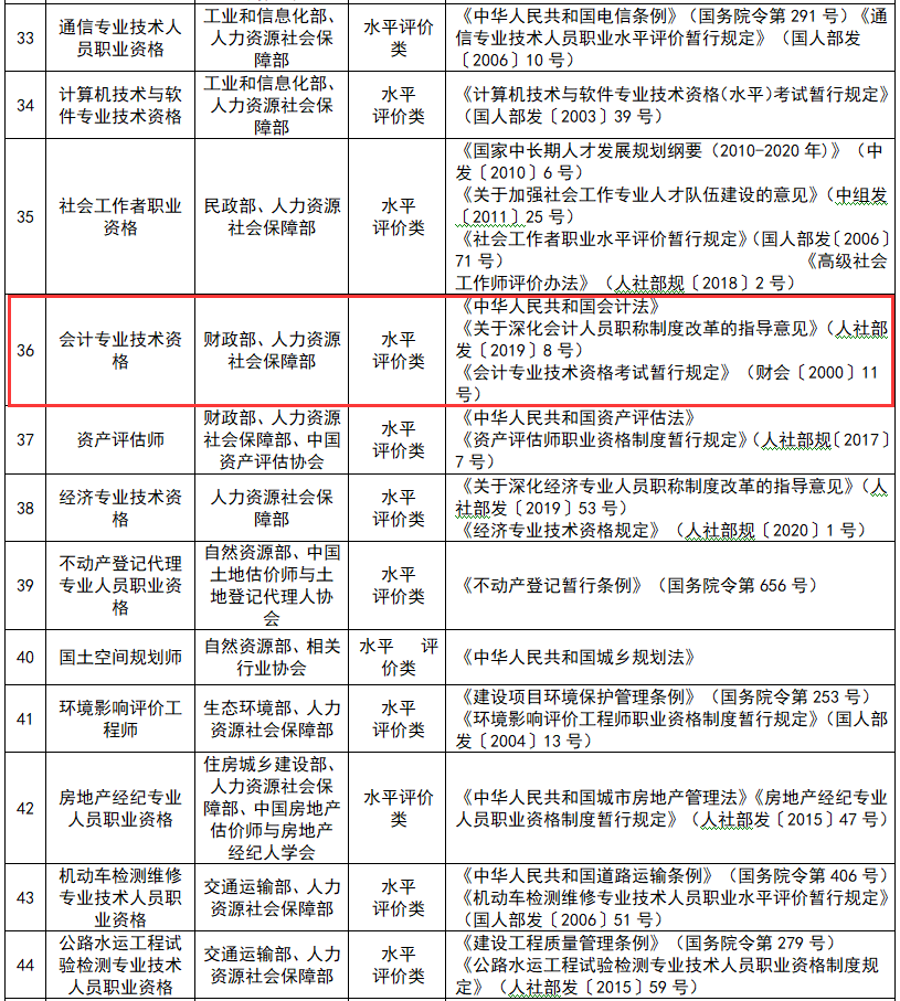 官方消息！恭喜拿下中級證書和正在備考2021中級會計(jì)職稱的考生