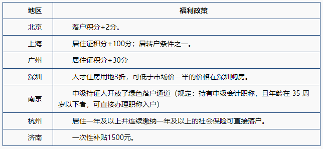 官方消息！恭喜拿下中級證書和正在備考2021中級會計(jì)職稱的考生