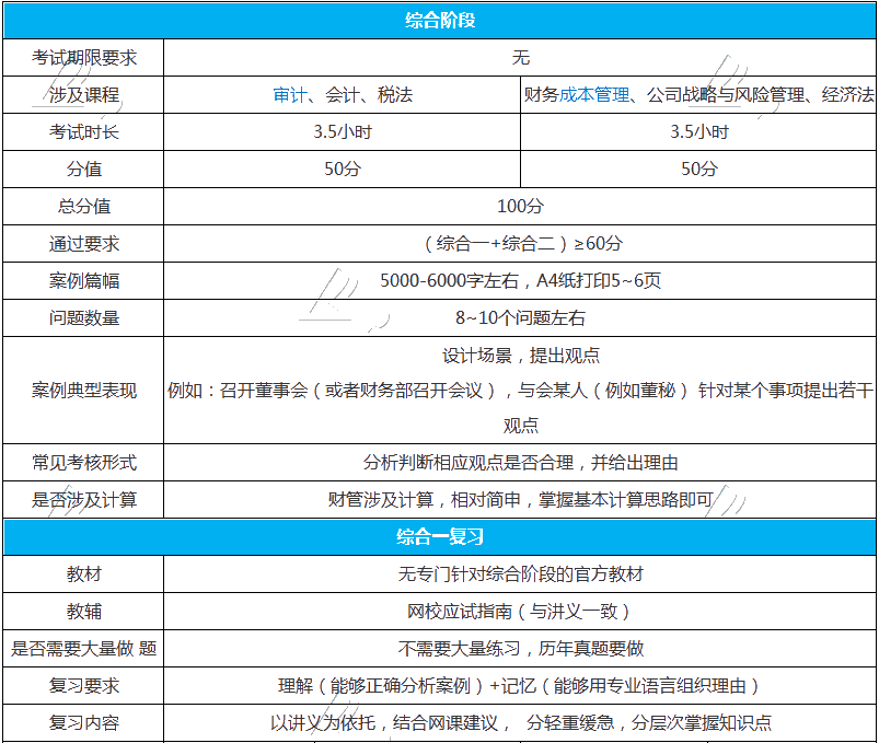 注會的綜合階段要怎么學(xué)習(xí)？