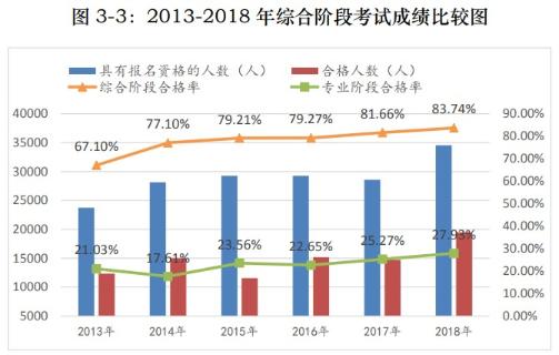 2021年注冊(cè)會(huì)計(jì)師綜合階段難考嗎？