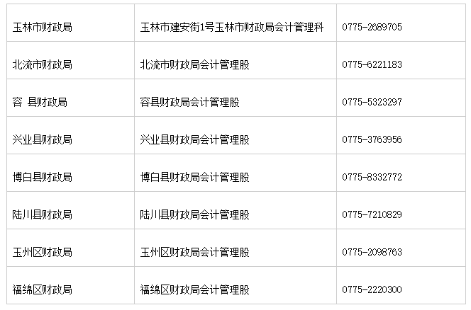 廣西玉林市2020初級會計證書領取時間公布了！