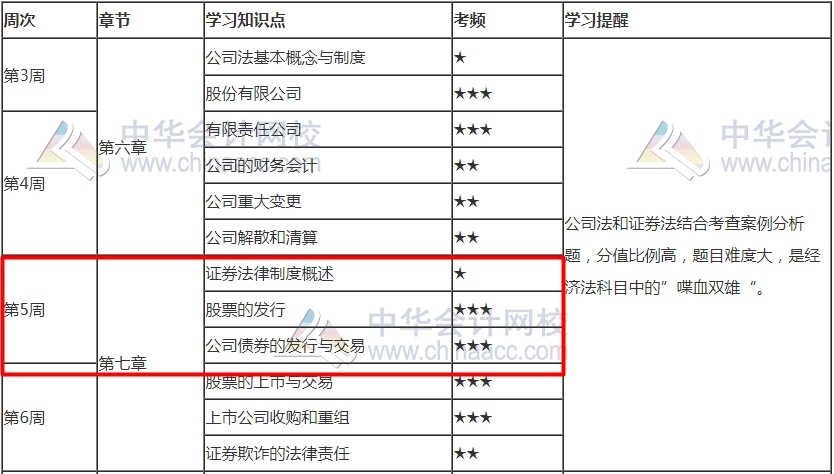 就差你沒學(xué)了！2021注會《經(jīng)濟(jì)法》第5周學(xué)習(xí)計(jì)劃表已更新！