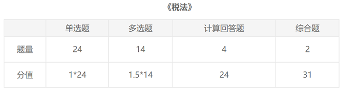 2021年注會(huì)《稅法》考試題型及考試難度