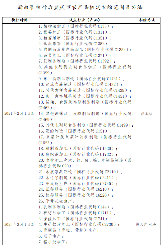 2021年2月1日起，這項政策有調(diào)整，速看