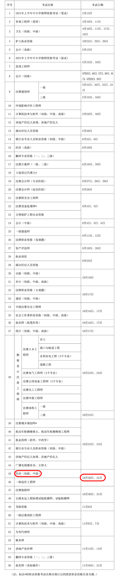 2021年度專業(yè)技術(shù)人員職業(yè)資格考試工作計(jì)劃