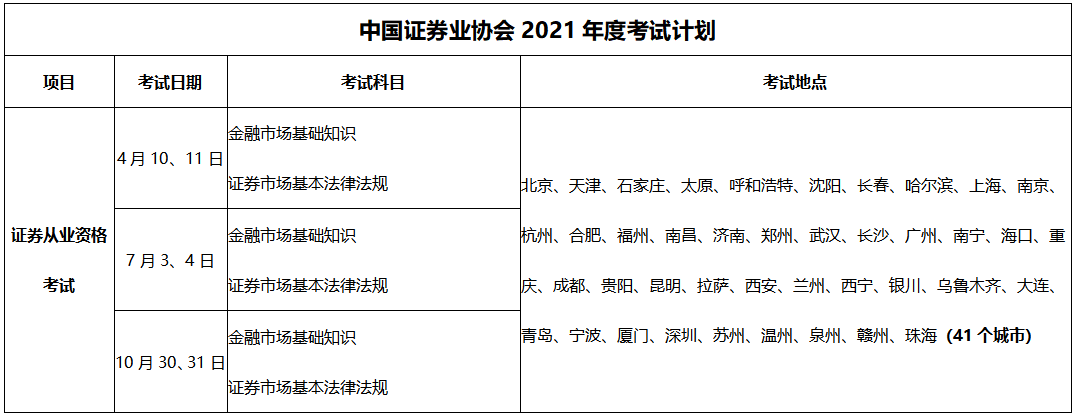 2021年銀行、證券、基金、期貨從業(yè)考試時間匯總！