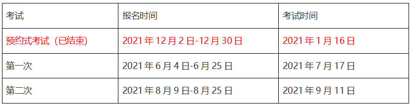 2021年銀行、證券、基金、期貨從業(yè)考試時間匯總！