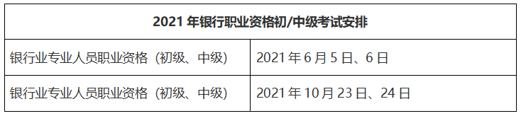 2021年銀行、證券、基金、期貨從業(yè)考試時間匯總！