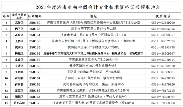 山東濟南2020中級會計資格證書領(lǐng)取須知