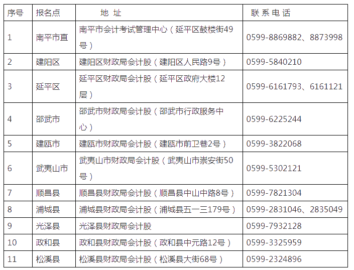 福建南平領(lǐng)取2020年初級會計職稱證書的通知