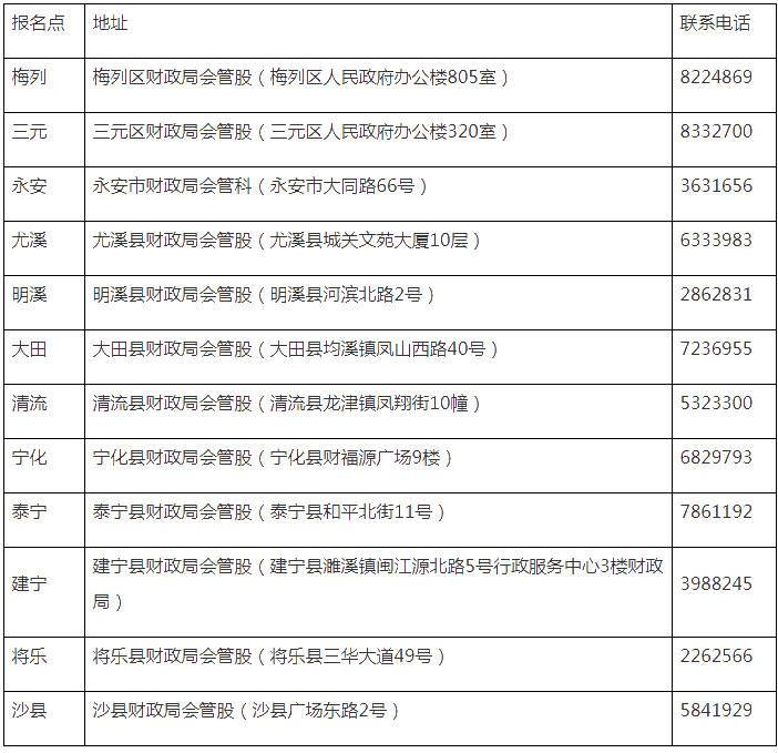 福建三明領取2020初級會計職稱證書的通知