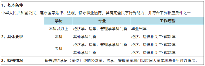 搶跑2021 先看看你符合稅務師考試報名資格嗎？