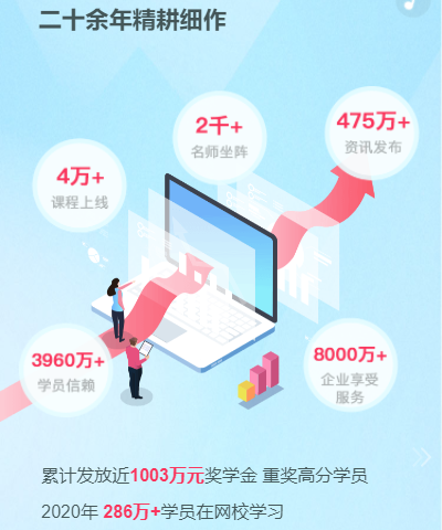 你有一份2020年度學(xué)習(xí)報(bào)告待查收：放棄很容易 堅(jiān)持卻很酷！