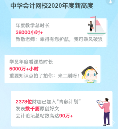 你有一份2020年度學(xué)習(xí)報(bào)告待查收：放棄很容易 堅(jiān)持卻很酷！