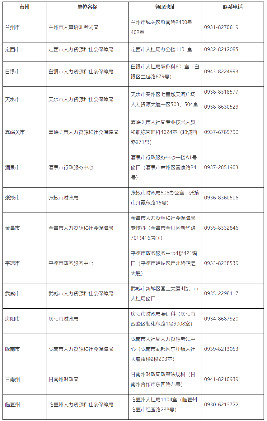 甘肅省人社部發(fā)布領(lǐng)取2020年初級(jí)會(huì)計(jì)合格證書通知！