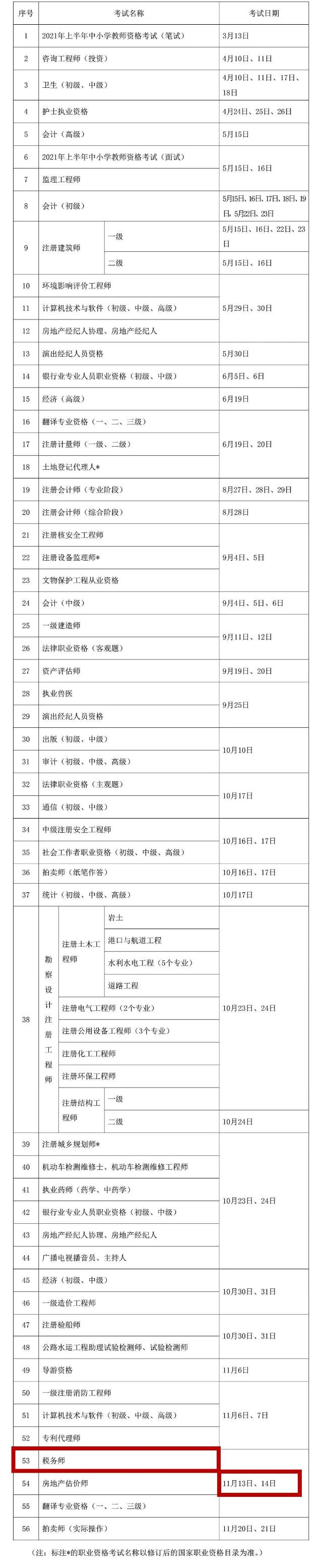 2021年度專業(yè)技術(shù)人員