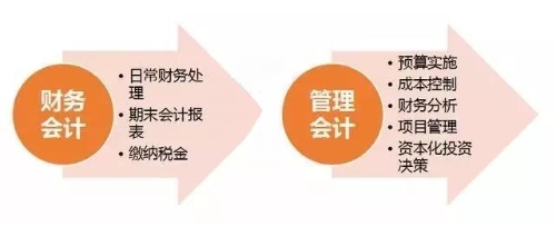 初級管理會計師含金量有多高？年薪至少十萬元以上？