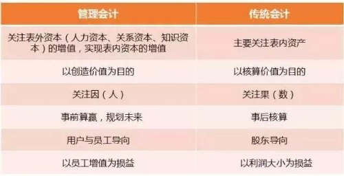 初級管理會計師含金量有多高？年薪至少十萬元以上？